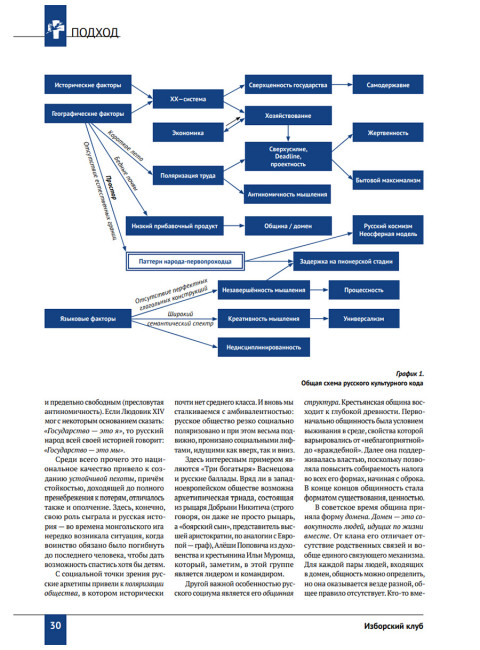 Изборский клуб № 9(85), 2020. Русские коды (1-й выпуск)