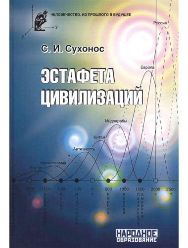 Эстафета цивилизаций. С. И. Сухонос