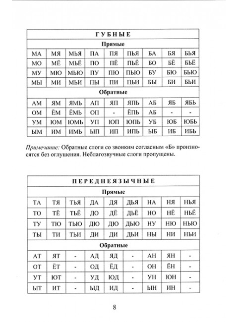 Логопедические упражнения на каждый день для выработки четкой речи. Визель Т.Г.