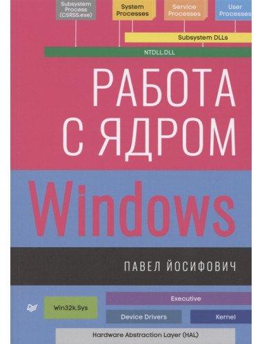 Работа с ядром Windows. Йосифович П.