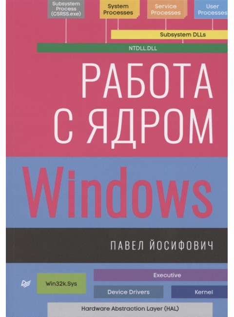 Работа с ядром Windows. Йосифович П.