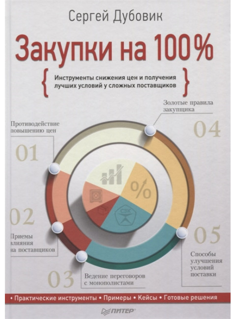 Закупки на 100%. Инструменты снижения цен и получения лучших условий у сложных поставщиков. Дубовик С. В.