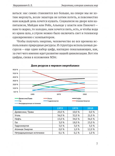 Энергетика, которая изменила мир. Марцинкевич Б.Л.