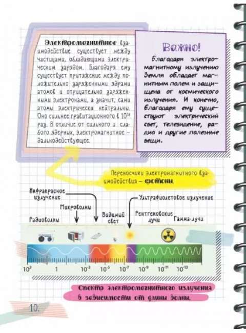 Все что нужно знать, чтобы не быть слабаком в физике в одной большой книге.