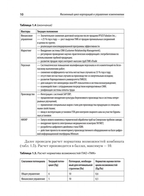 Жизненный цикл корпораций и управление изменениями. Учебное пособие. Сидорова Е. Ю.