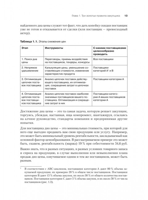 Закупки на 100%. Опыт 350 компаний в снижении цен и получении лучших условий у сложных поставщиков