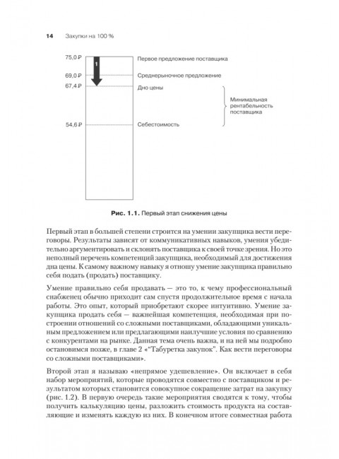 Закупки на 100%. Опыт 350 компаний в снижении цен и получении лучших условий у сложных поставщиков
