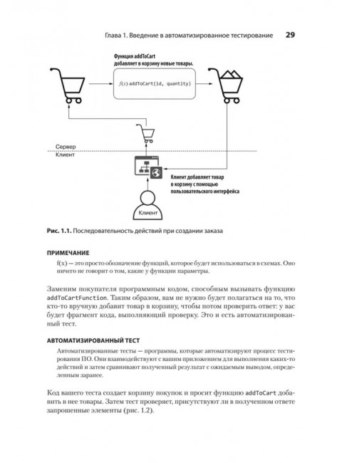 Тестирование JavaScript. да Коста Л.