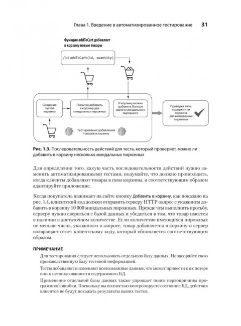 Тестирование JavaScript. да Коста Л.
