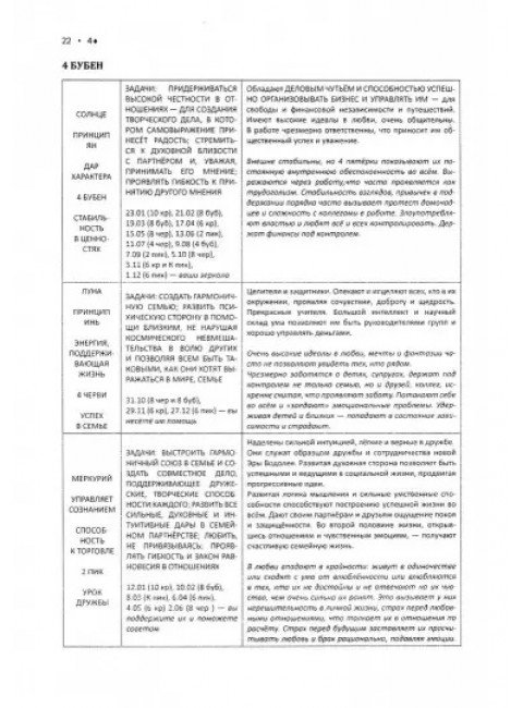 КАРТЫ ИНКОВ. 144 части души.Таланты и задачи земного и духовного пути. Сехмет Наль