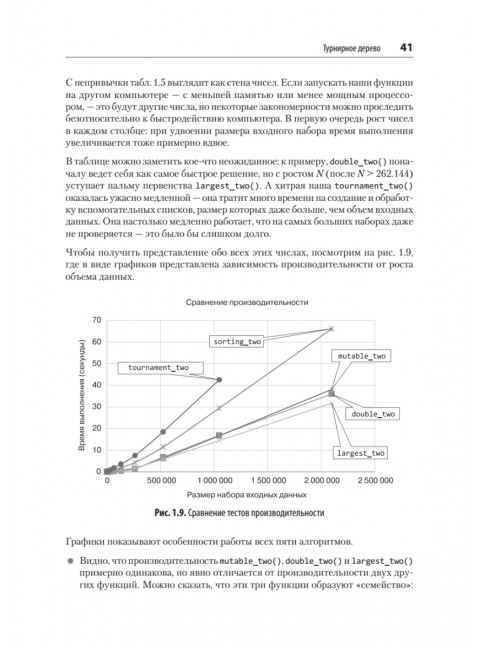 Алгоритмы. С примерами на Python. Хайнеман Д.