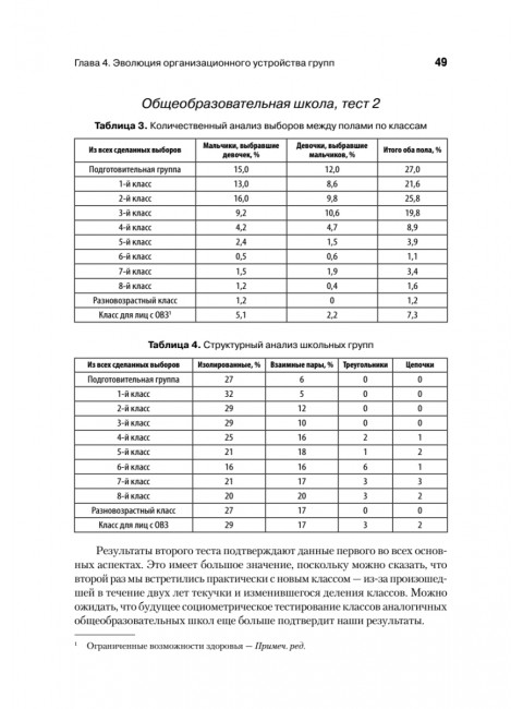 Кто останется в живых? Основы социометрии, групповой психотерапии и социодрамы. Морено Я.