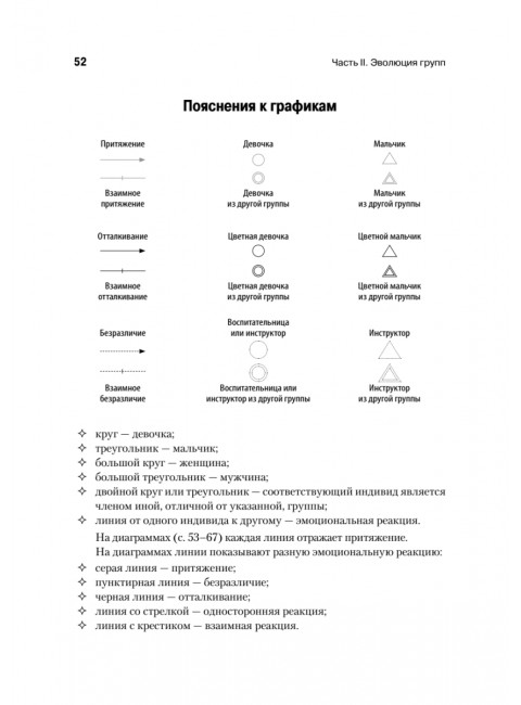 Кто останется в живых? Основы социометрии, групповой психотерапии и социодрамы. Морено Я.
