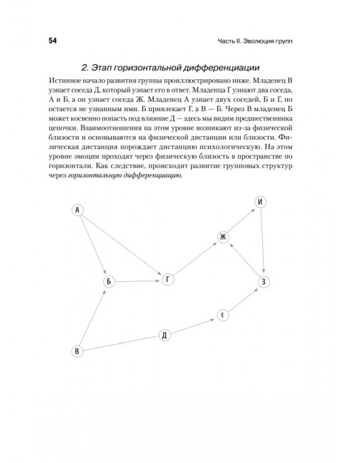 Кто останется в живых? Основы социометрии, групповой психотерапии и социодрамы. Морено Я.