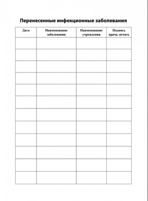 Сертификат о профилактических прививках