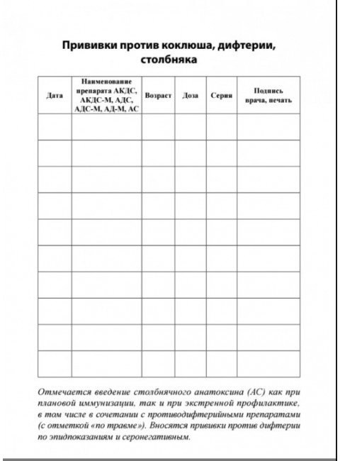 Сертификат о профилактических прививках