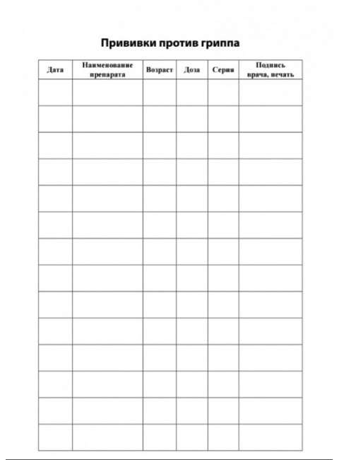 Сертификат о профилактических прививках