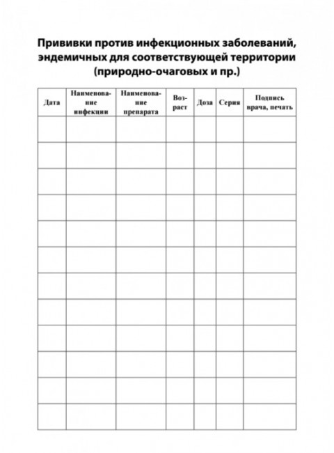 Сертификат о профилактических прививках