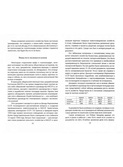«Казахский геноцид», которого не было. Верхотуров Д.Н.