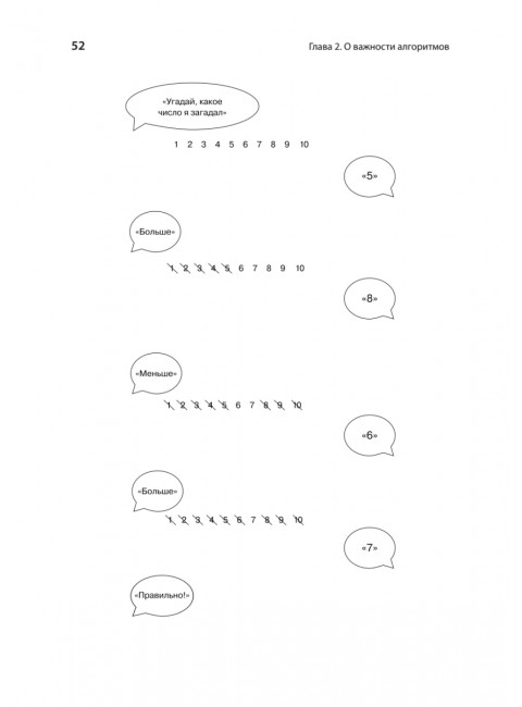 Прикладные структуры данных и алгоритмы. Прокачиваем навыки. Венгроу
