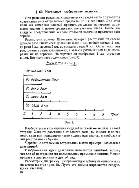 Арифметика. Учебник для 5 и 6 классов. 1959 год. Шевченко И.Н.