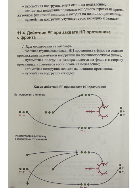 Тактико-огневая подготовка ополченца. Левошко А.