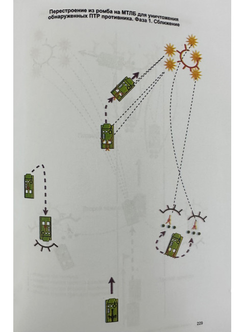 Тактико-огневая подготовка ополченца. Левошко А.
