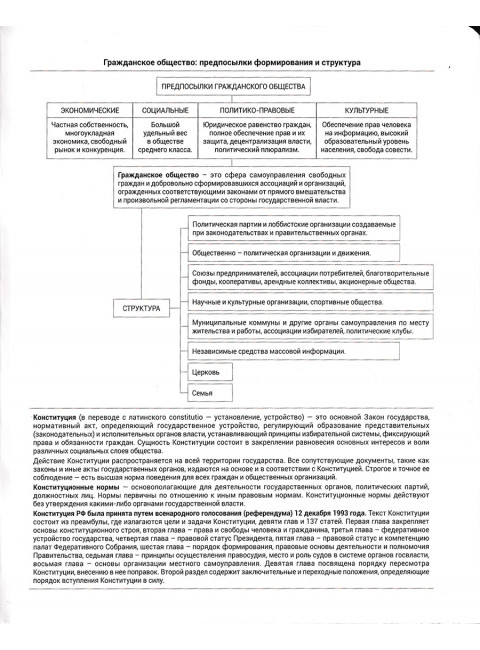 Тетрадь предметная ОБЩЕСТВОЗНАНИЕ, 