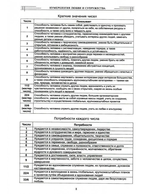Нумерология любви и супружества. Практический справочник. Некрасова С.