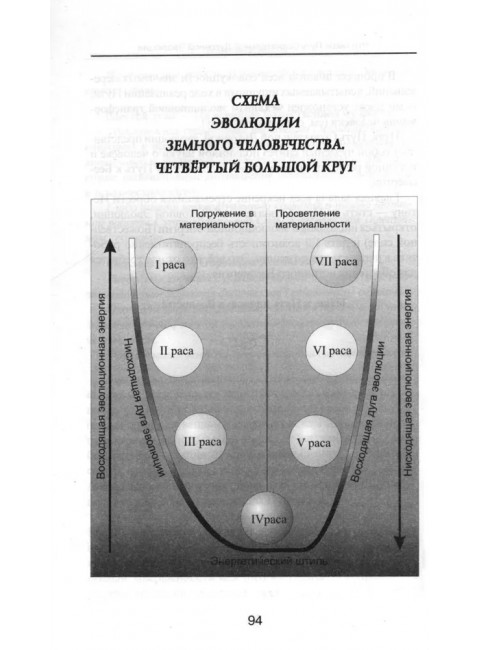 Пора перестать умирать. Клюев А.В.