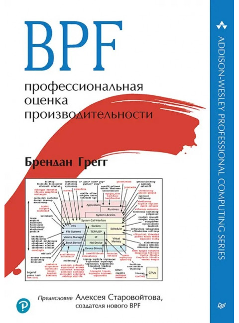 BPF: профессиональная оценка производительности Грегг Б.