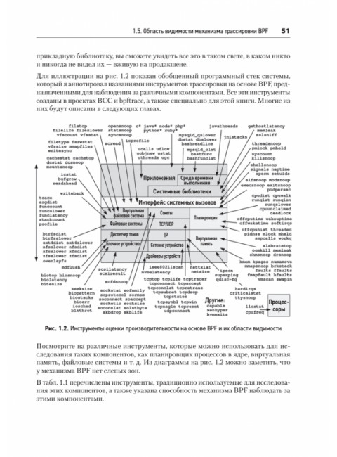 BPF: профессиональная оценка производительности Грегг Б.