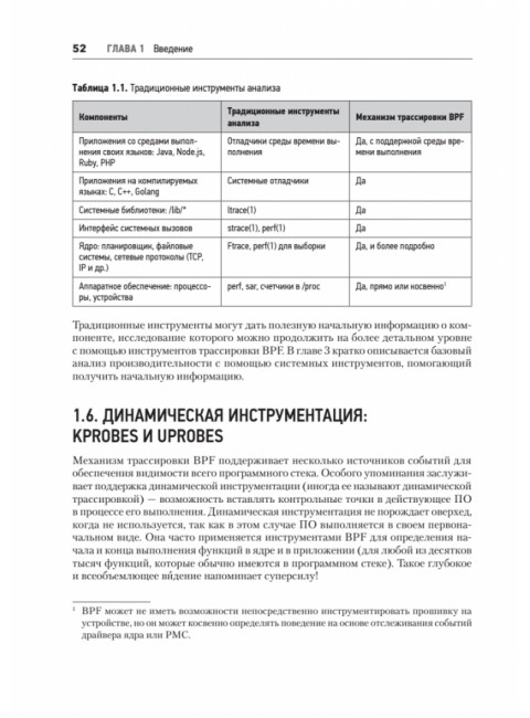 BPF: профессиональная оценка производительности Грегг Б.