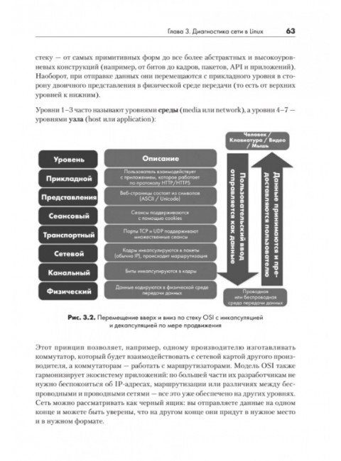 Linux для сетевых инженеров. Ванденбринк Р.