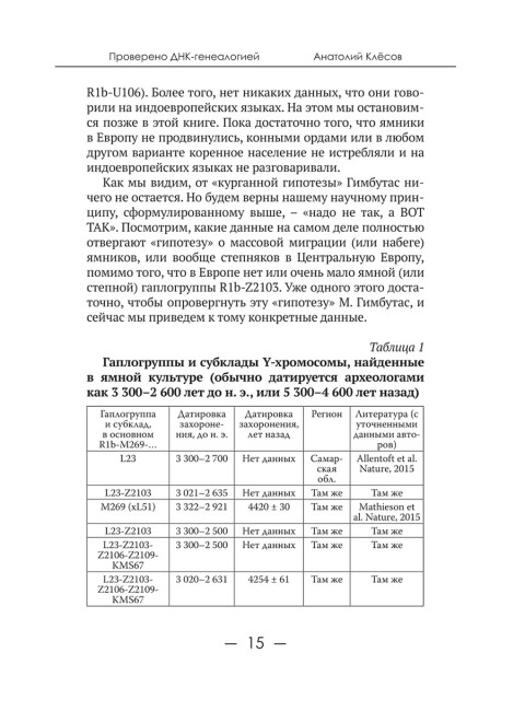 55 мифов исторических наук и «альтернативной истории». Проверено ДНК-генеалогией. Клёсов А.А.