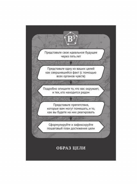 KARMACOACH. Краткая версия. Ситников А.П.