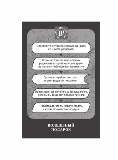 KARMACOACH. Краткая версия. Ситников А.П.