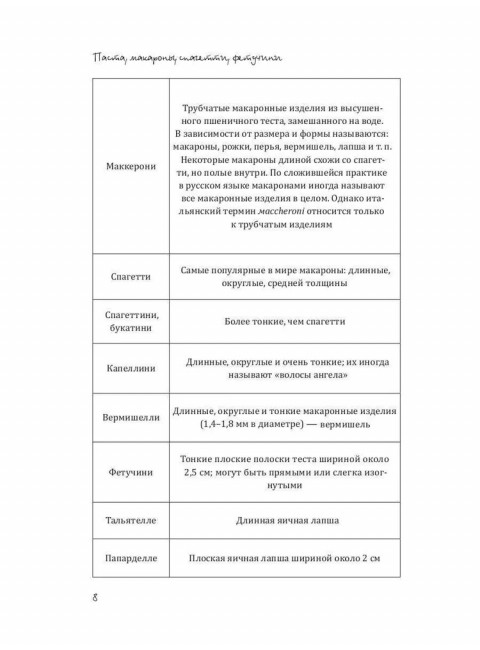 Паста, макароны, спагетти, фетучини. Треер Г.М.