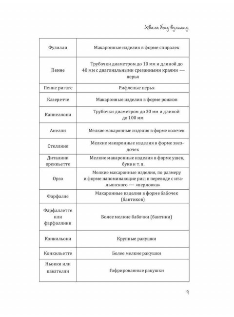 Паста, макароны, спагетти, фетучини. Треер Г.М.