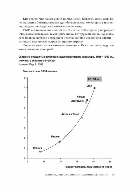 Революция в еде! LCHF. Диета без голода. Энфельдт А.