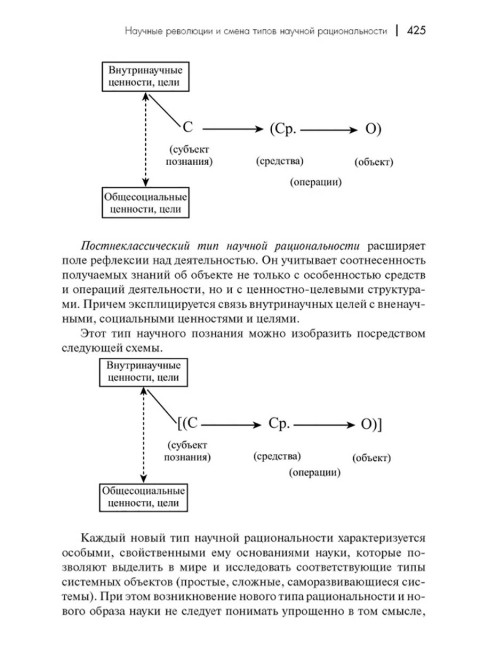 История и философия науки. Степин В.С.