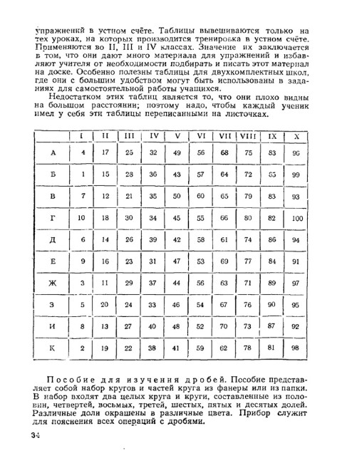 Методика преподавания арифметики в начальной школе. 1953 год. Пчёлко А.С.