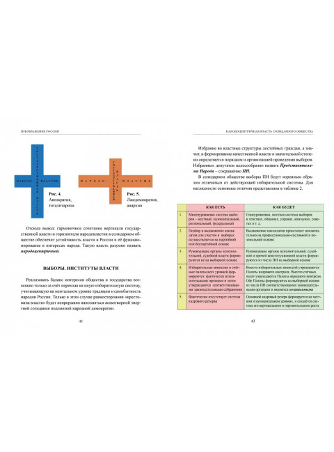 Преображение России. Савченко Е.С., Щербаков А.В.