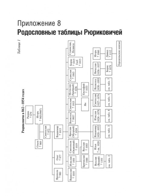 Рюриковичи: история и генеалогия. Пчелов Е.В