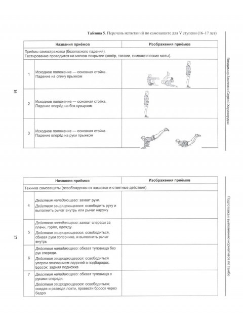 Подготовка к выполнению нормативов по самбо в рамках комплекса ВФСК 