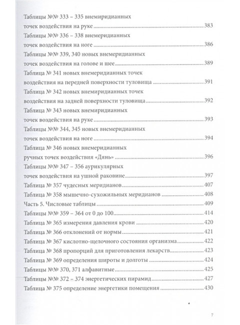 Волшебное целительство. Барзман И.