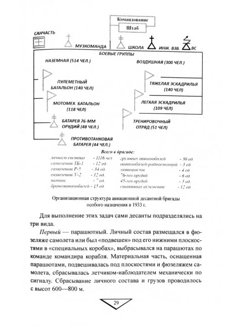 Удар с неба. Воздушные десанты в XX веке. Рунов В.А.