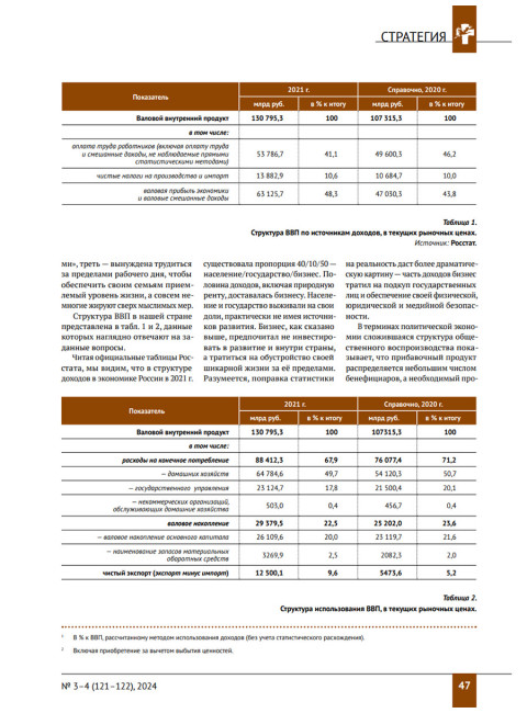 Изборский клуб №3–4 (121–122), 2024. Солидарное общество. На полях Русской идеи