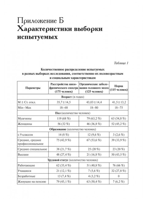 Нарушения мышления при шизофрении: феноменология, теории, исследования. Чередникова Т.В.