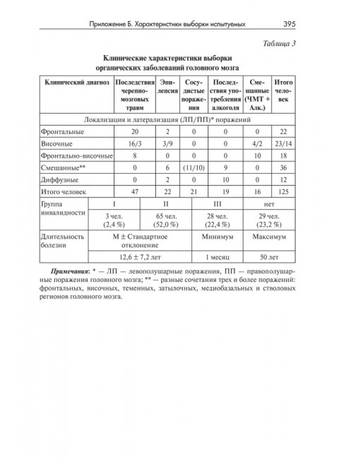 Нарушения мышления при шизофрении: феноменология, теории, исследования. Чередникова Т.В.